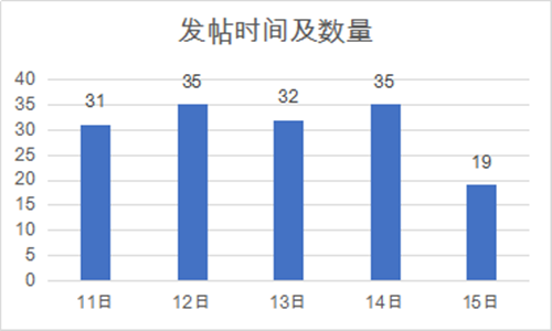 代中国主流媒体国际传播效果分析九游会ag亚洲集团社交媒体时