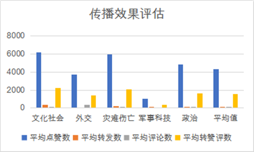 代中国主流媒体国际传播效果分析九游会ag亚洲集团社交媒体时(图2)