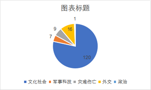 代中国主流媒体国际传播效果分析九游会ag亚洲集团社交媒体时(图3)