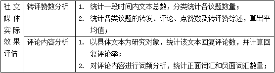 代中国主流媒体国际传播效果分析九游会ag亚洲集团社交媒体时(图6)