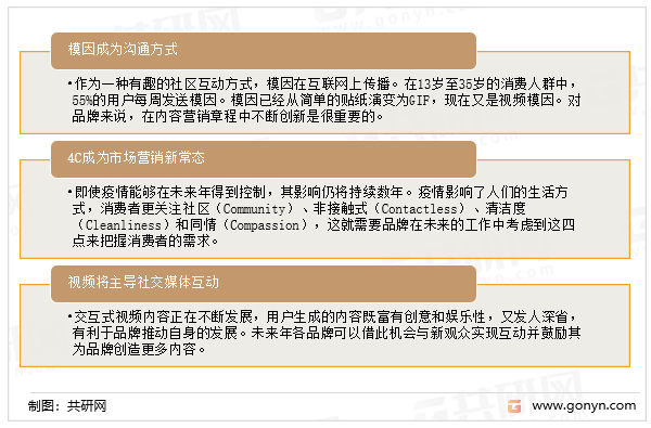 体行业发展前景预测九游会网站社交媒(图5)